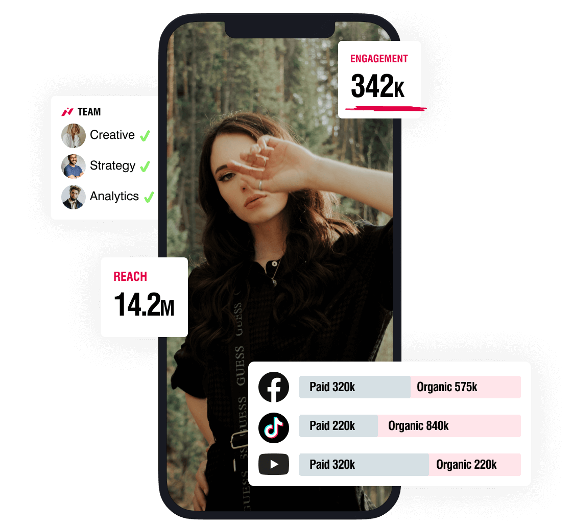 Measurement | Influencer